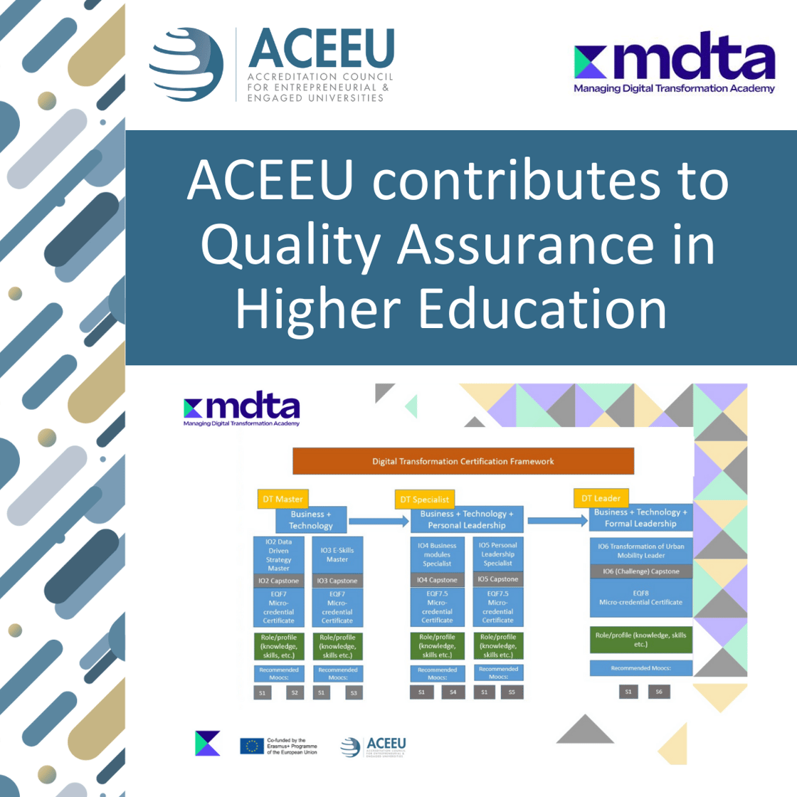 ACEEU contributes to QA in HEI - Option 1-1